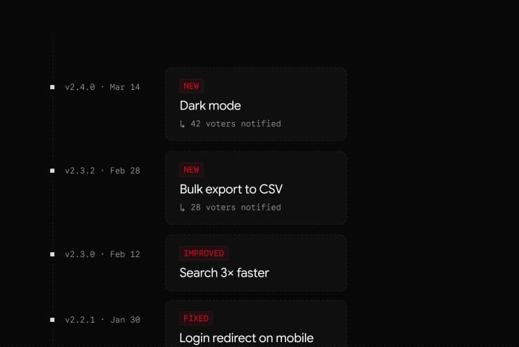 A changelog timeline with version tags and notified voter counts